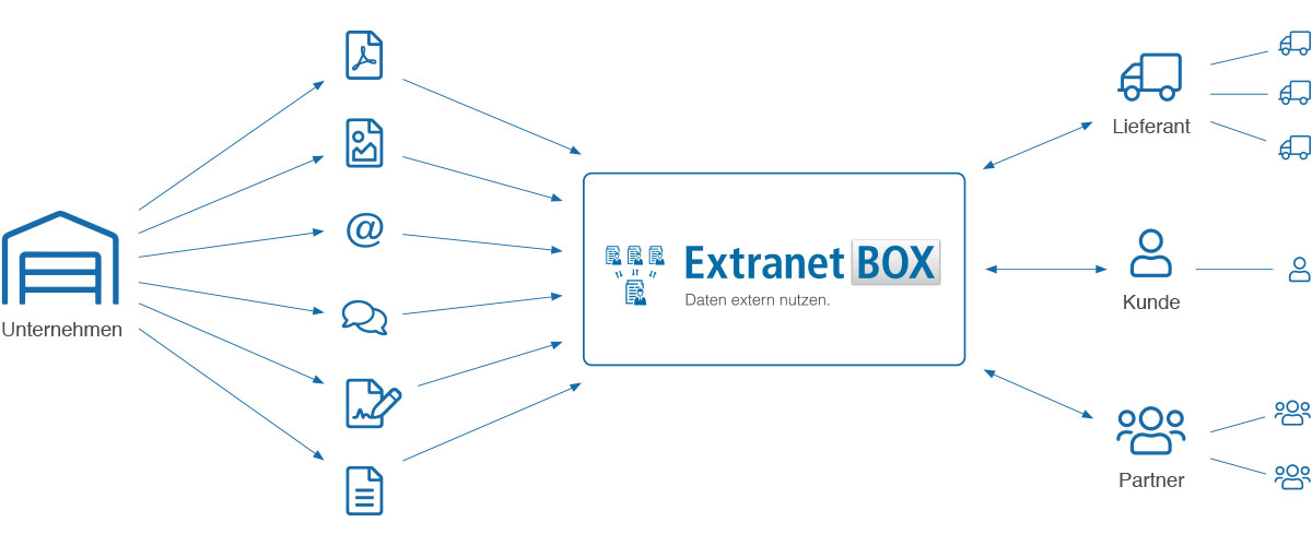 Extranet Info Grafik