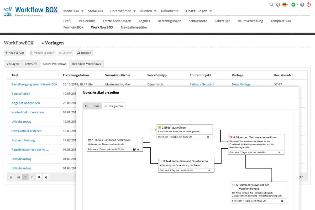 Erweiterungen Extranet Software WorkflowBOX