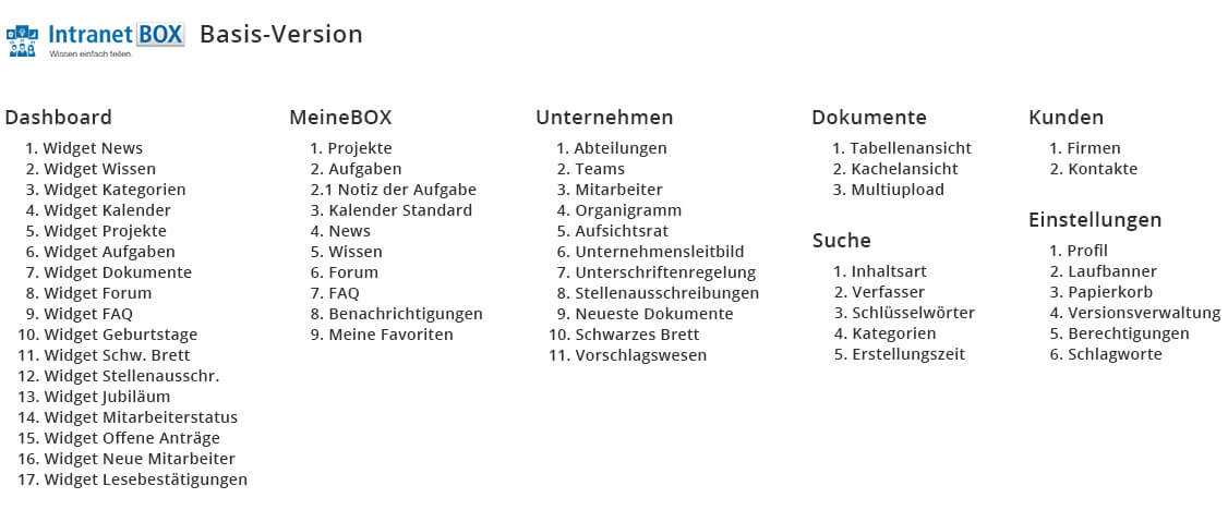 IntranetBOX Basis Version